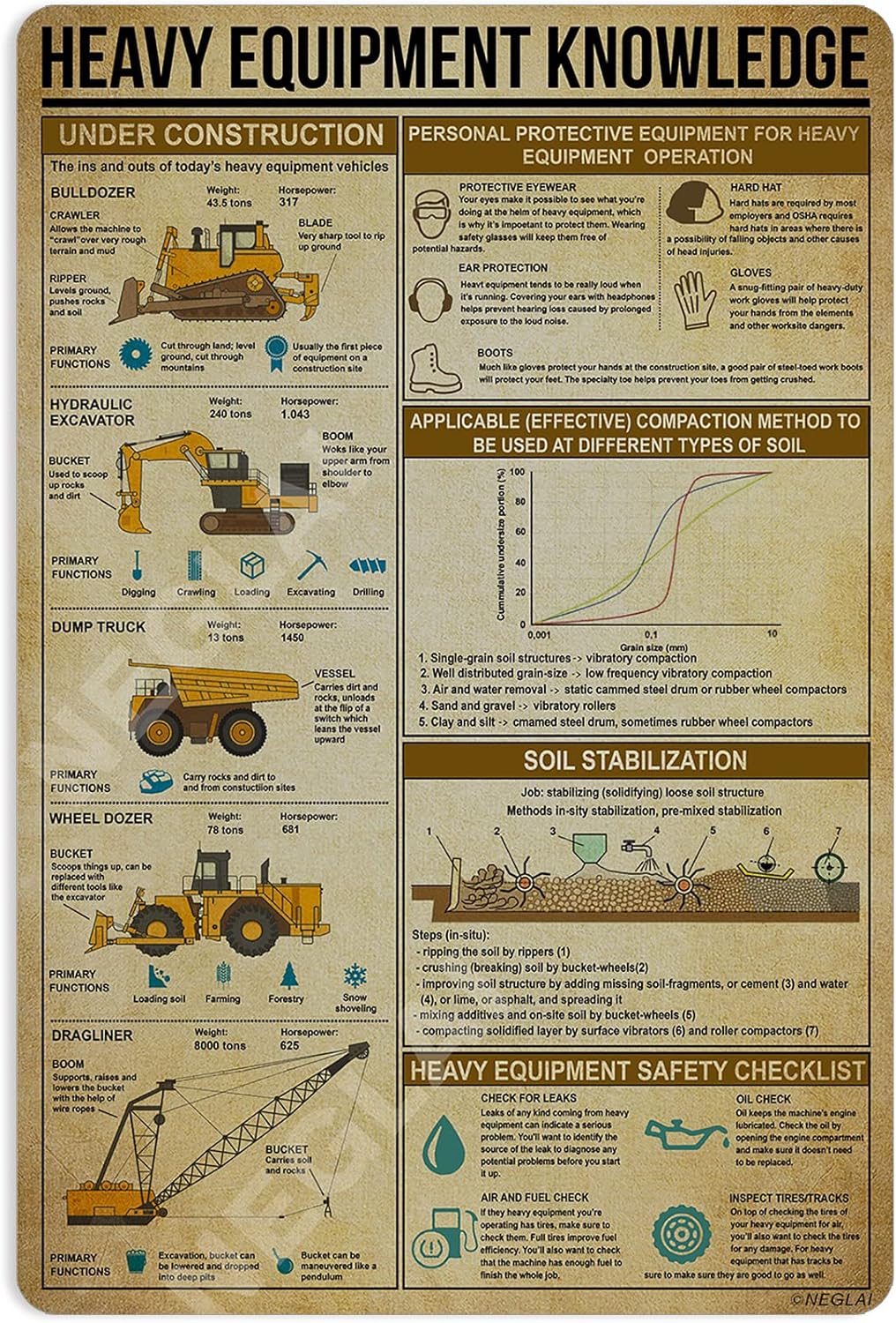 Heavy Equipment Knowledge Meta - Heavy Equipment Sign 评论和价格
