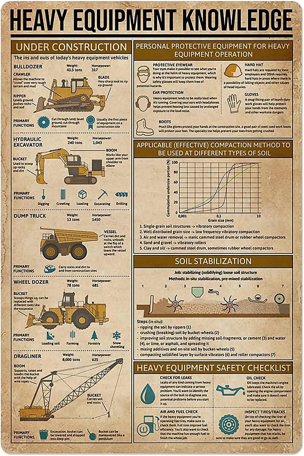 Heavy Equipment Knowledge Meta - Heavy Equipment Sign 评论和价格