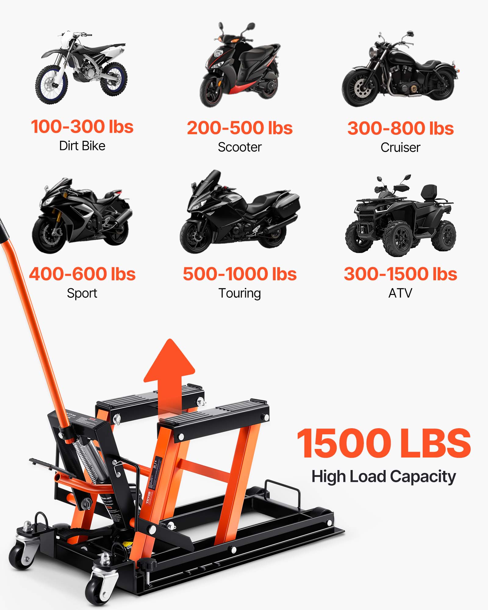 VEVOR 1500 LBS Steel Hydraulic - Hydraulic Floor Jack 评论和价格